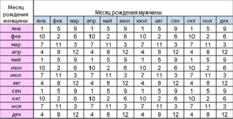 Нюансы при расчете пола по таблице