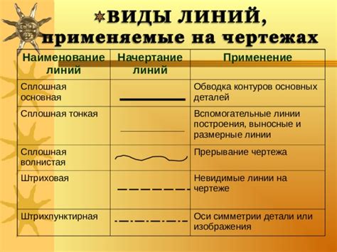 Обводка основных контуров машины