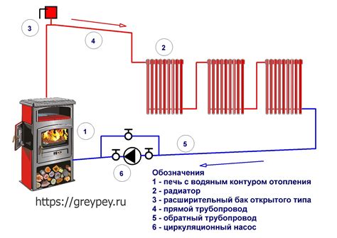 Обеспечение безопасности при использовании печи с водяным контуром