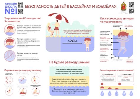 Обеспечение безопасности при работе с водой