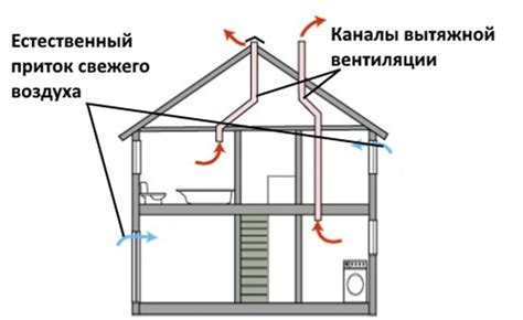 Обеспечение оптимальной влажности воздуха