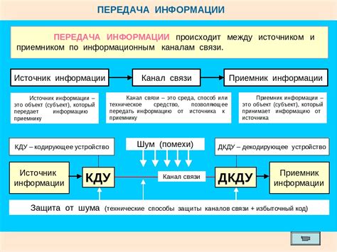 Обзор главного источника информации