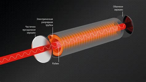 Обзор и принцип работы