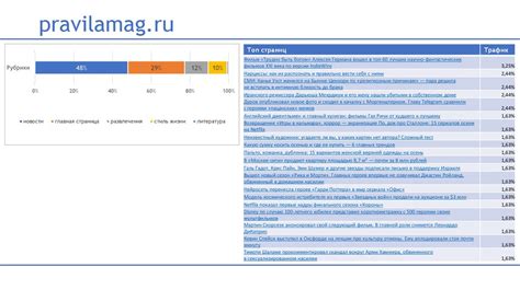 Обзор конкурентов