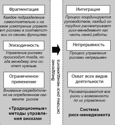 Обзор основных аспектов оценки