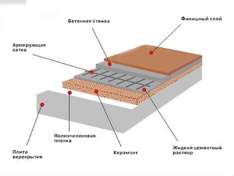 Обзор пола в частном доме: оптимальные решения для каждой комнаты