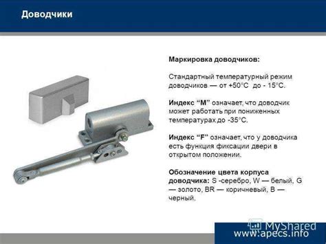 Обзор различных типов доводчиков