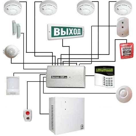 Обзор системы сигнализации