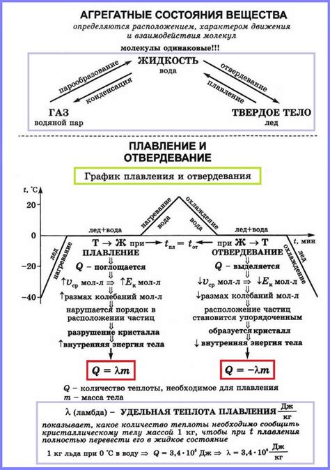 Обзор температуры плавления в физике