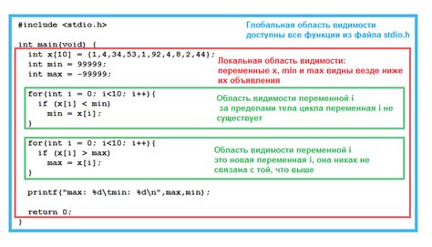 Область видимости переменных