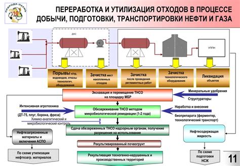 Облегчение процесса добычи ресурсов