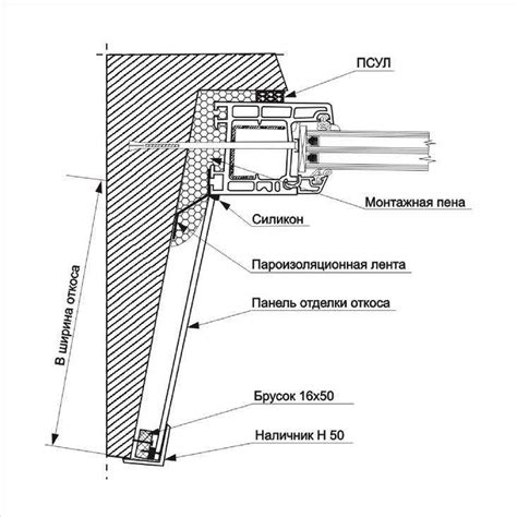 Обмер окна и расчет размеров откосов