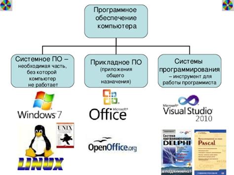 Обновите программное обеспечение на обоих устройствах