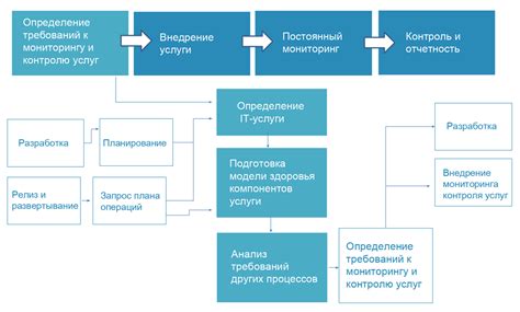 Обновление и мониторинг настроек DRM