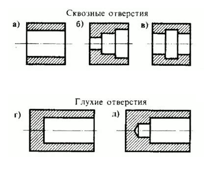 Обозначение Мест. Сверление Отверстий