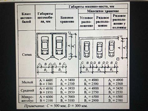 Обозначение парковочного места