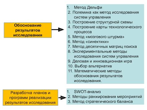 Обоснование результатов