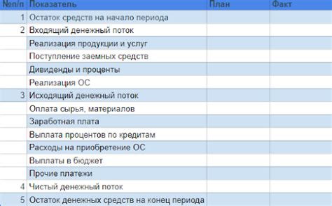 Обработка данных в БДДС