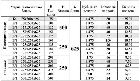 Обработка и выравнивание сибита