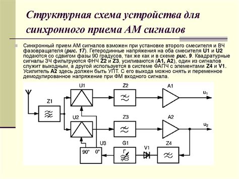 Обработка и передача сигнала