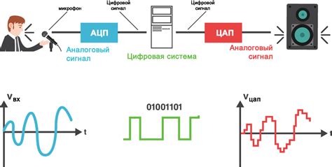 Обработка и передача сигналов