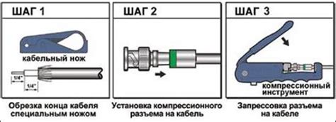 Обработка концов кабеля