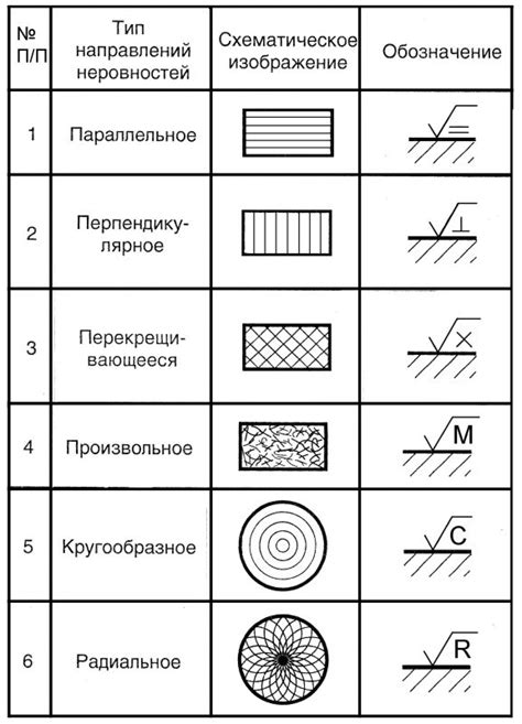 Обработка поверхности шкафа