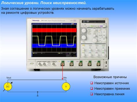 Обработка сигнала и хранение изображения