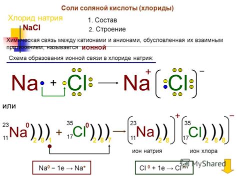 Образование ионной связи