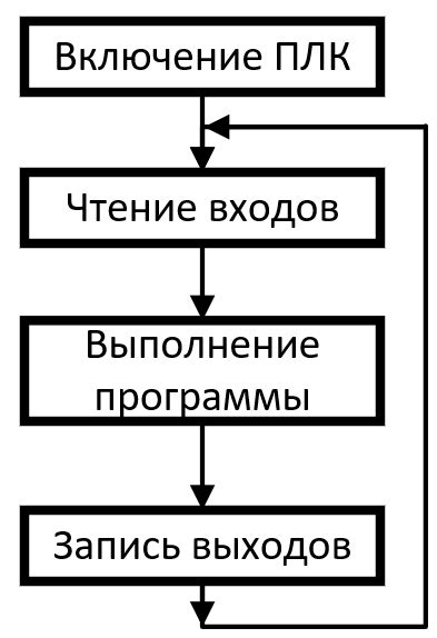 Обратимый рабочий цикл