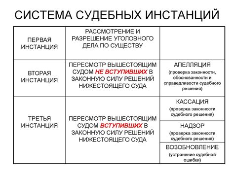 Обратитесь в судебные инстанции и узнайте рекомендации