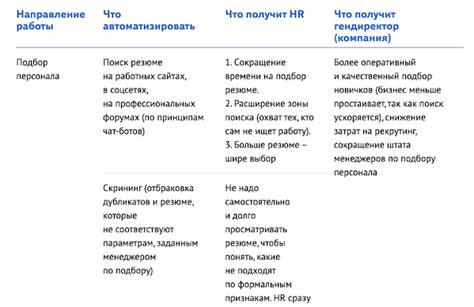 Обратитесь к HR-отделу