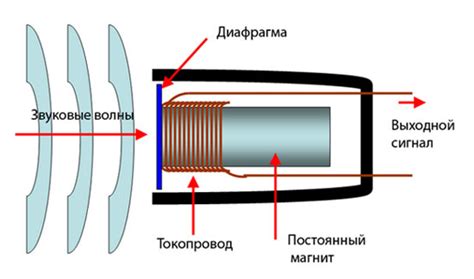 Обратите внимание на светодиодные индикаторы работы микрофона