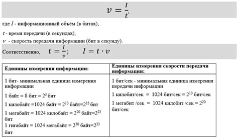 Обратите внимание на скорость передачи данных