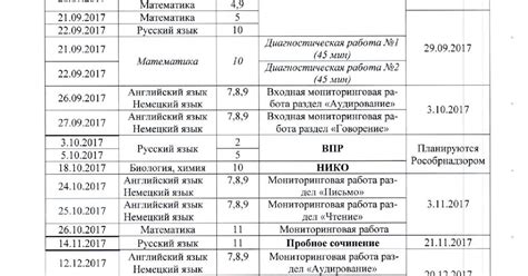 Обратите внимание на сроки работы