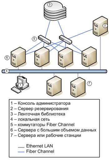 Обращение в центр восстановления данных