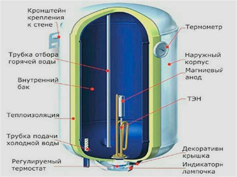 Обслуживание и эксплуатация бойлера Thermex