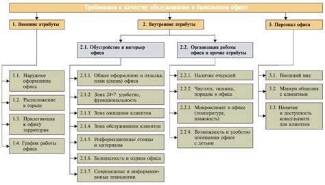 Обслуживание клиентов и качество продукции