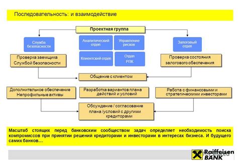 Обсуждение и согласование с клиентом