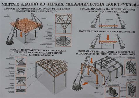 Обустройство основы и установка поддерживающей конструкции