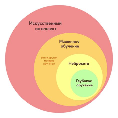 Обучение и настройка нейросети