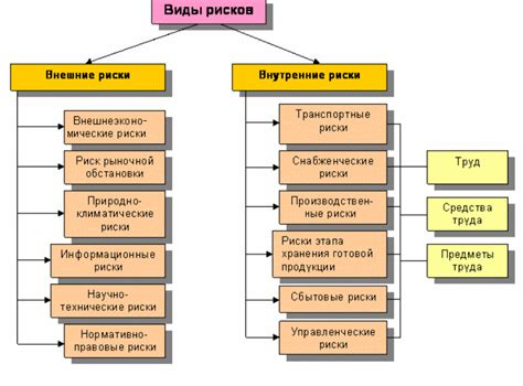 Обход аутентификатора: возможности и риски