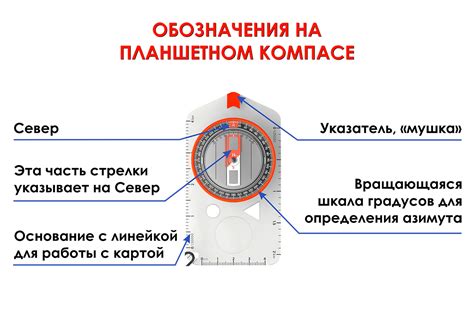 Общая информация о компасе