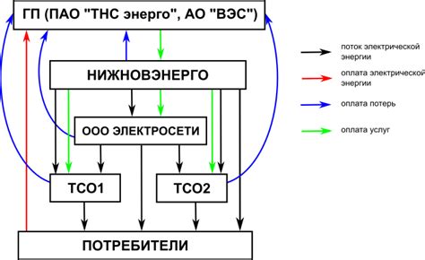 Общая информация о сенсоре энергии