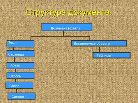 Общая структура документа