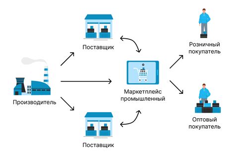 Общая схема работы маркетплейса: основные этапы и процессы