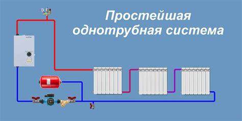 Общая схема работы системы отопления