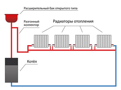 Общая схема системы отопления