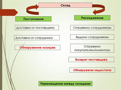 Общие задачи и функции