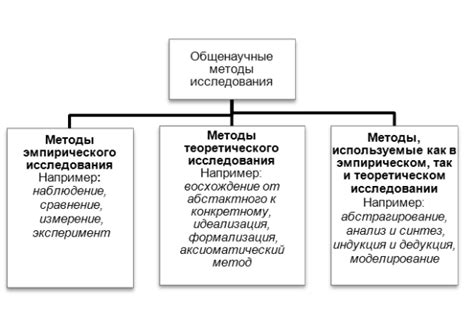 Общие методы анализа активности